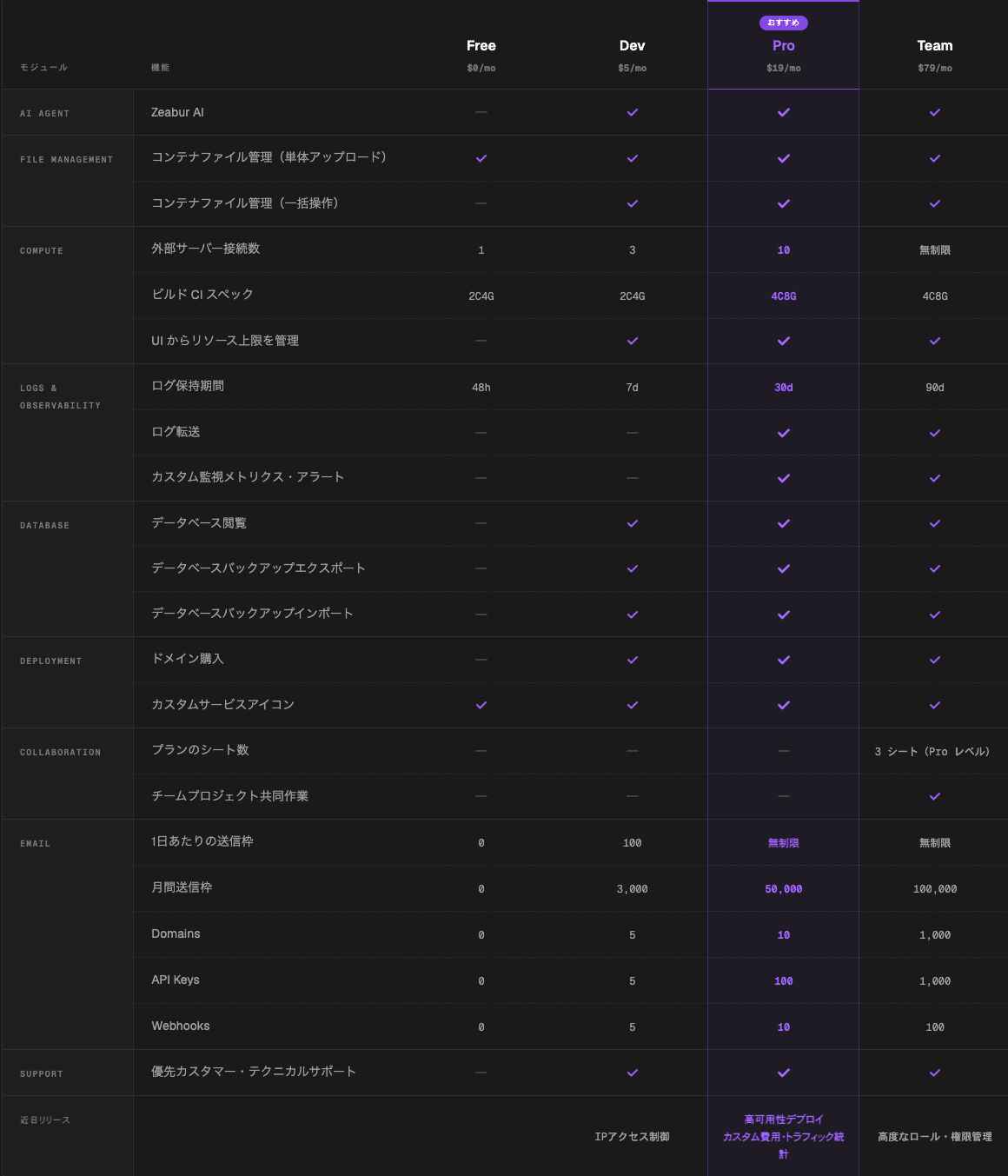 プラン比較表
