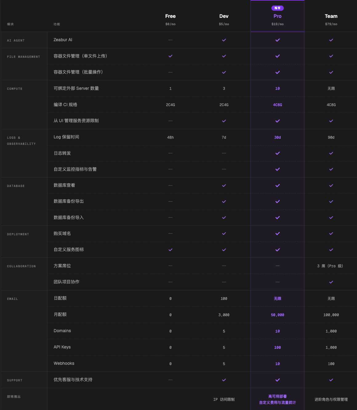 方案对比表